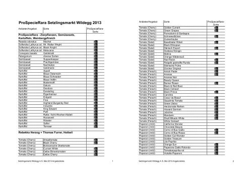 ProSpecieRara Setzlingsmarkt Wildegg 2013