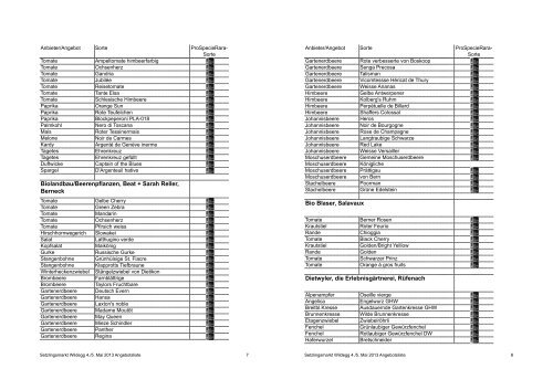 ProSpecieRara Setzlingsmarkt Wildegg 2013