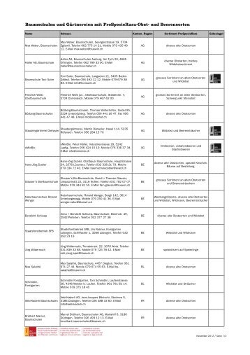 Liste Baumschulen Aktuell - Pro Specie Rara