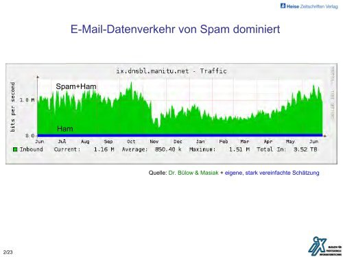 2-09_NiX-Spam-Einblicke-in-ein-Blacklist-Projekt