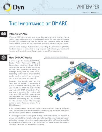 DMARC-Whitepaper