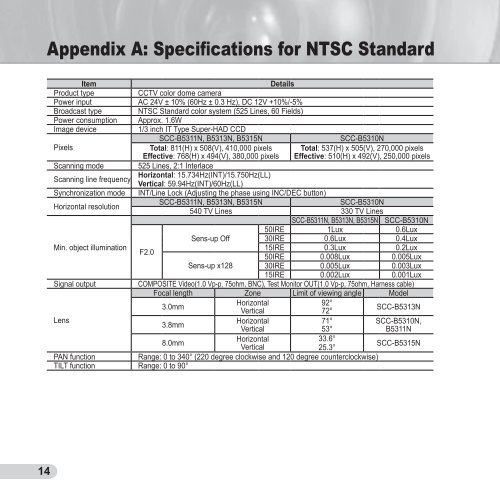 Samsung SCC-B5311P (SCC-B5311P ) - Manuel de l'utilisateur 7.03 MB, pdf, Anglais, POLONAIS, RUSSIE