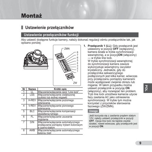 Samsung SCC-B5393P (SCC-B5393P ) - Manuel de l'utilisateur 10.87 MB, pdf, Anglais, POLONAIS, RUSSIE