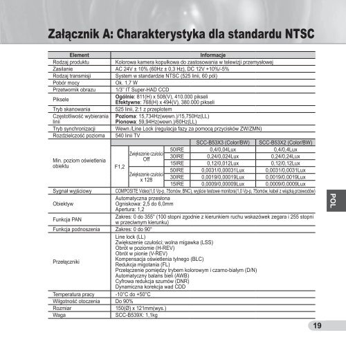 Samsung SCC-B5393P (SCC-B5393P ) - Manuel de l'utilisateur 10.87 MB, pdf, Anglais, POLONAIS, RUSSIE