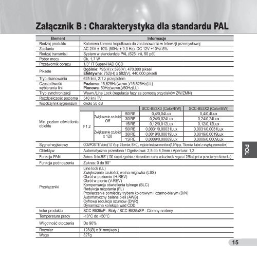 Samsung SCC-B5352P (SCC-B5352P ) - Manuel de l'utilisateur 11.14 MB, pdf, Anglais, POLONAIS, RUSSIE