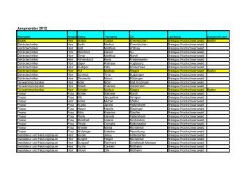 Jungmeister 2012 - RegioTrends