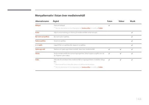 Samsung Moniteur 24'' - 1500 cd/m&sup2; - Full HD - OM24E (LH24OMEPWBC/EN ) - Manuel de l'utilisateur 2.95 MB, pdf, Fran&ccedil;ais