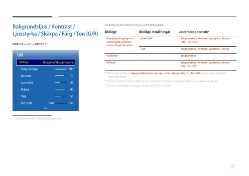 Samsung Moniteur 24'' - 1500 cd/m&sup2; - Full HD - OM24E (LH24OMEPWBC/EN ) - Manuel de l'utilisateur 2.95 MB, pdf, Fran&ccedil;ais