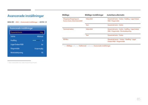 Samsung Moniteur 24'' - 1500 cd/m&sup2; - Full HD - OM24E (LH24OMEPWBC/EN ) - Manuel de l'utilisateur 2.95 MB, pdf, Fran&ccedil;ais