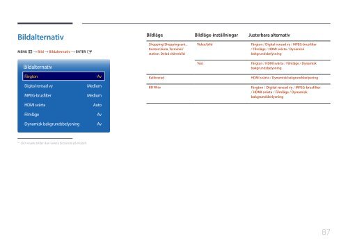 Samsung Moniteur 24'' - 1500 cd/m&sup2; - Full HD - OM24E (LH24OMEPWBC/EN ) - Manuel de l'utilisateur 2.95 MB, pdf, Fran&ccedil;ais