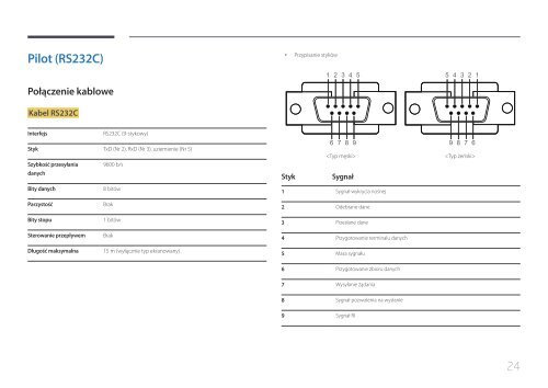 Samsung Moniteur 24'' - 1500 cd/m&sup2; - Full HD - OM24E (LH24OMEPWBC/EN ) - Manuel de l'utilisateur 3.01 MB, pdf, Anglais