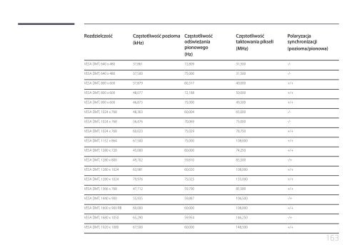 Samsung Moniteur 24'' - 1500 cd/m&sup2; - Full HD - OH24E (LH24OHEPKBB/EN ) - Manuel de l'utilisateur 3.01 MB, pdf, Anglais