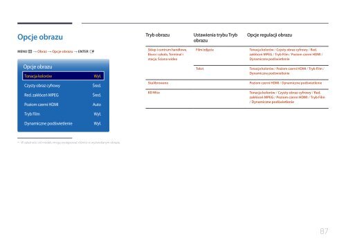 Samsung Moniteur 24'' - 1500 cd/m&sup2; - Full HD - OH24E (LH24OHEPKBB/EN ) - Manuel de l'utilisateur 3.01 MB, pdf, Anglais