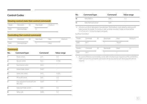 Samsung Moniteur 85&quot; - Tactile pr&eacute;assembl&eacute; - 430 cd/m&sup2; - QM85D-BR (LH85QMDRTBC/EN ) - Manuel de l'utilisateur 3.33 MB, pdf, Anglais