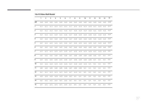 Samsung Moniteur 85&quot; - Tactile pr&eacute;assembl&eacute; - 430 cd/m&sup2; - QM85D-BR (LH85QMDRTBC/EN ) - Manuel de l'utilisateur 3.33 MB, pdf, Anglais