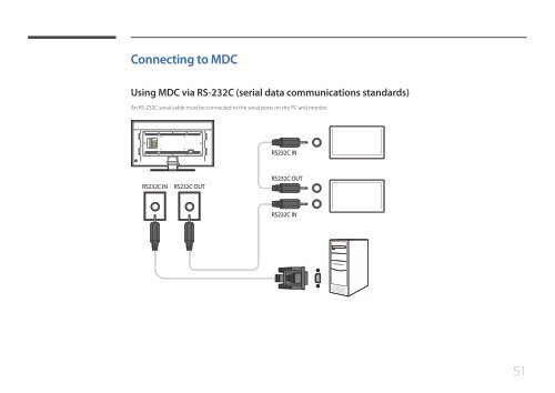 Samsung Moniteur 85&quot; - Tactile pr&eacute;assembl&eacute; - 430 cd/m&sup2; - QM85D-BR (LH85QMDRTBC/EN ) - Manuel de l'utilisateur 3.33 MB, pdf, Anglais