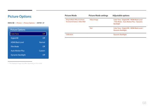 Samsung Moniteur 85&quot; - Tactile pr&eacute;assembl&eacute; - 430 cd/m&sup2; - QM85D-BR (LH85QMDRTBC/EN ) - Manuel de l'utilisateur 3.33 MB, pdf, Anglais