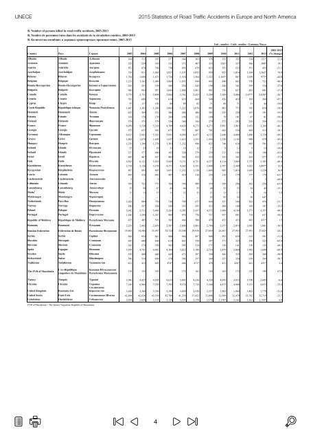 ROAD TRAFFIC ACCIDENTS