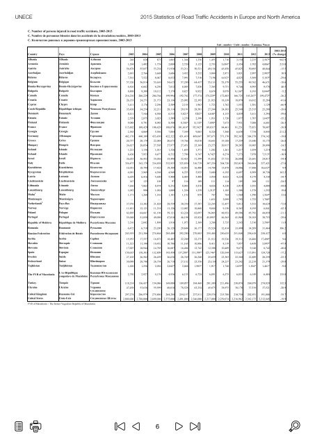 ROAD TRAFFIC ACCIDENTS