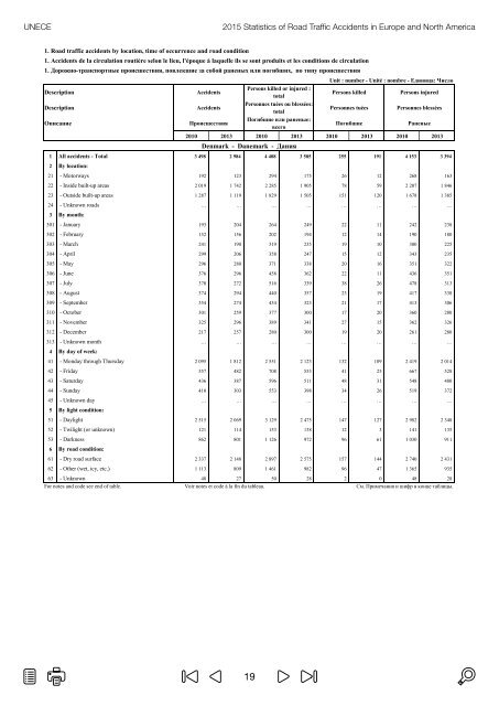 ROAD TRAFFIC ACCIDENTS