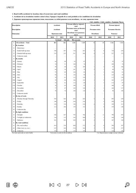 ROAD TRAFFIC ACCIDENTS