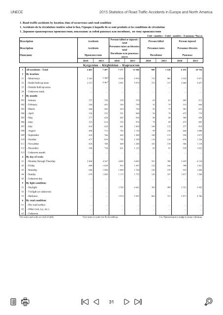 ROAD TRAFFIC ACCIDENTS