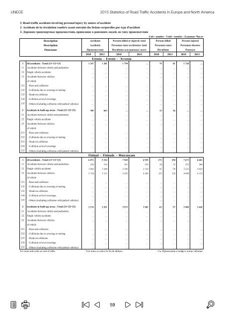 ROAD TRAFFIC ACCIDENTS