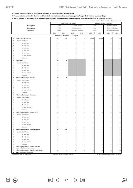 ROAD TRAFFIC ACCIDENTS