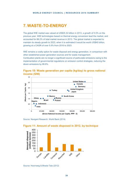 World Energy Resources | 2016