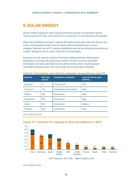 World Energy Resources | 2016