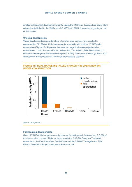 World Energy Resources | 2016