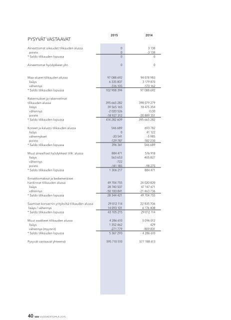 VAV Toimintakertomus 2015