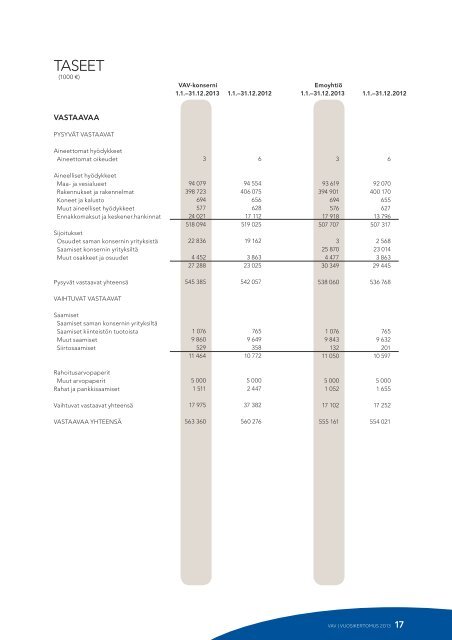 VAV Vuosikertomus 2013