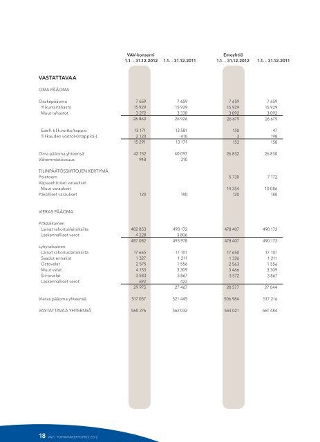 VAV Toimintakertomus 2012