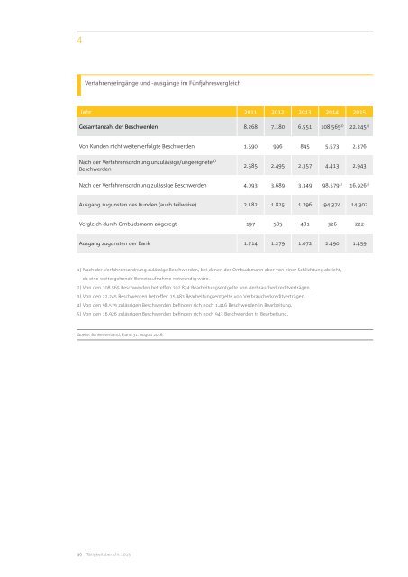 Ombudsmann-Tätigkeitsbericht 2015