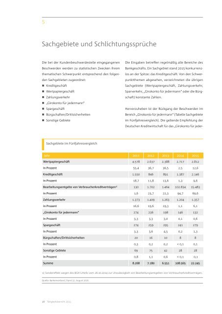 Ombudsmann-Tätigkeitsbericht 2015