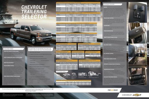 Chevrolet 2015 Silverado 2500HD - Download Trailering Selector