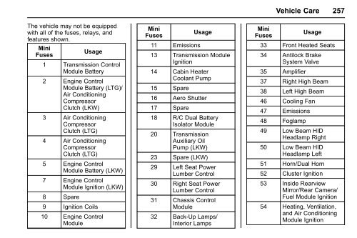 Chevrolet 2016 Malibu Limited - View Owner's Manual