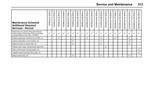 Chevrolet 2016 Malibu Limited - View Owner's Manual