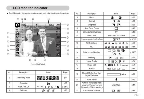 Samsung L77 (EC-L77ZZBBA/DE ) - Manuel de l'utilisateur 8.7 MB, pdf, Anglais