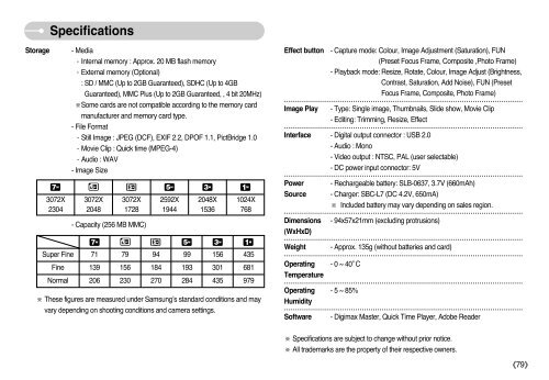 Samsung L77 (EC-L77ZZBBA/DE ) - Manuel de l'utilisateur 8.7 MB, pdf, Anglais