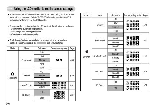 Samsung D60 (EC-D60ZZBFL/E1 ) - Manuel de l'utilisateur 8.95 MB, pdf, Anglais