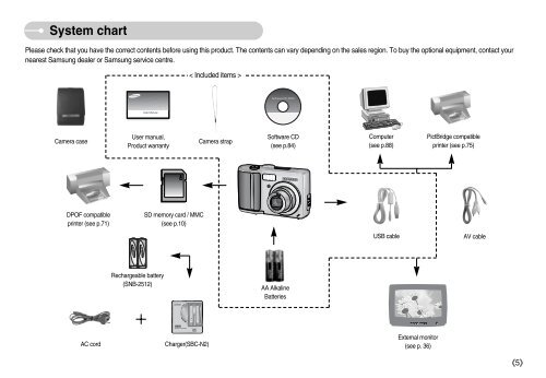 Samsung D60 (EC-D60ZZBFL/E1 ) - Manuel de l'utilisateur 8.95 MB, pdf, Anglais