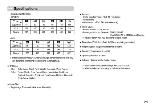 Samsung D60 (EC-D60ZZBFL/E1 ) - Manuel de l'utilisateur 8.95 MB, pdf, Anglais