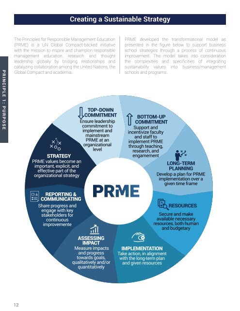 INCAE ON SUSTAINABILITY