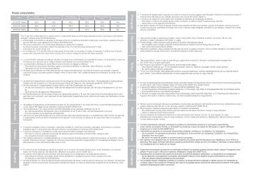 Samsung LE19C350D1W (LE19C350D1WXXC ) - Guide relatif Ã  la consommation Ã©lectrique 0.23 MB, pdf, Anglais