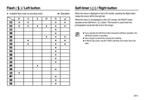 Samsung L83T (EC-L83ZZBBA/E2 ) - Manuel de l'utilisateur 11.55 MB, pdf, Anglais