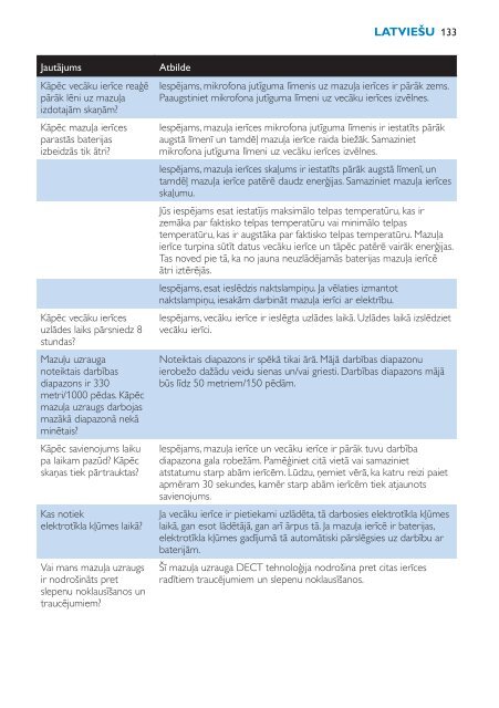 Philips Avent DECT baby monitor - User manual - BUL