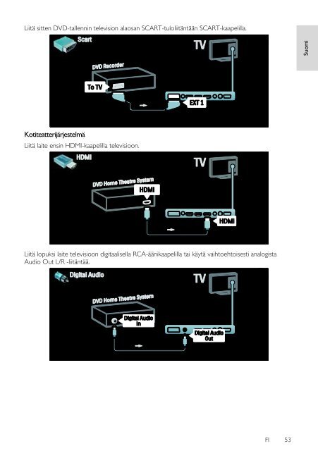 Philips LCD TV - User manual - FIN