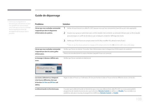 Samsung Moniteur 55'' LE55C Edge-LED usage intensif (LH55LECPLBC/EN ) - Manuel de l'utilisateur 5.92 MB, pdf, Fran&ccedil;ais